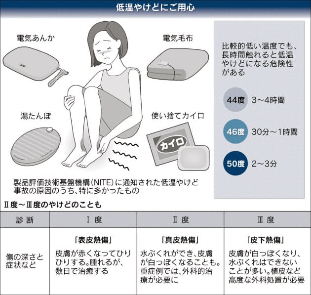 低温 やけど 写真