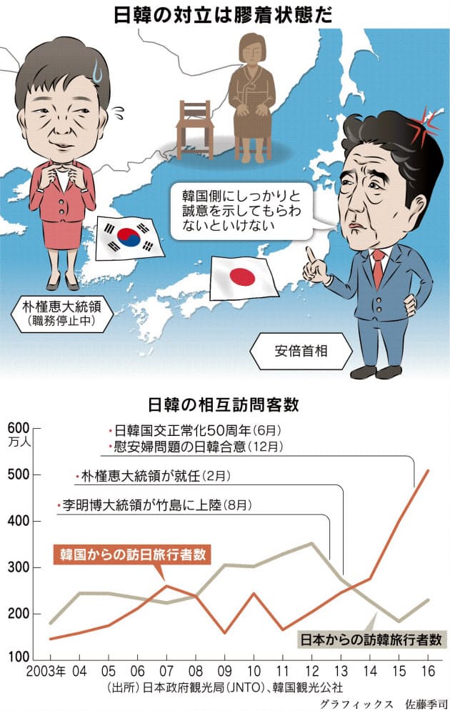 問題 やすく 韓 日 わかり 日韓関係は終了？最悪な2019年、問題や原因を分かりやすく説明