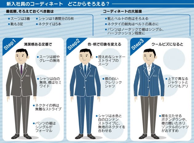 新社会人のスーツ選びは まず3着 ちょい柄で変化 Men S Fashion Nikkei Style