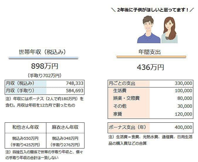 世帯 年収 900 万