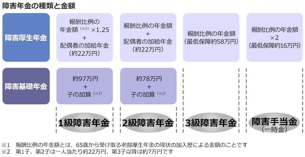 病気やケガ 会社を休んでも給料の3分の2はもらえる Woman Smart Nikkei Style