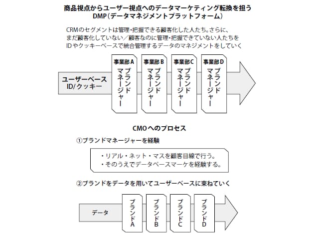 デジマ 出島 デジタル変革への誤解 日経bizgate