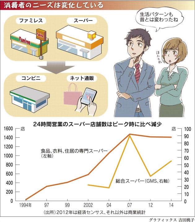 24 時間 営業