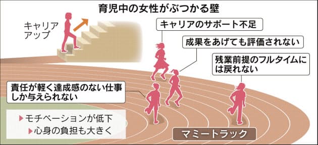 出産 育休後の マミートラック 会社一丸で解消 Woman Smart Nikkei Style