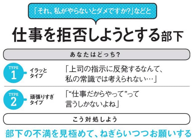 職場の 困った人 対処法 もう心を乱されない Nikkei Style 職場の 困った人 対処法 もう心を乱されない Nikkei Style