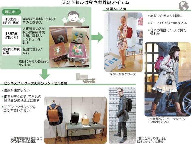 大人も欲しいランドセル 機能性 世界が注目 Nikkei Style 大人も欲しいランドセル 機能性 世界が注目 Nikkei Style