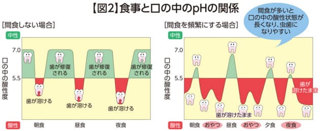歯磨き後のうがいは少なめに 歯ケア 6つの新常識 Nikkei Style 歯磨き後のうがいは少なめに 歯ケア 6つの新常識 Nikkei Style