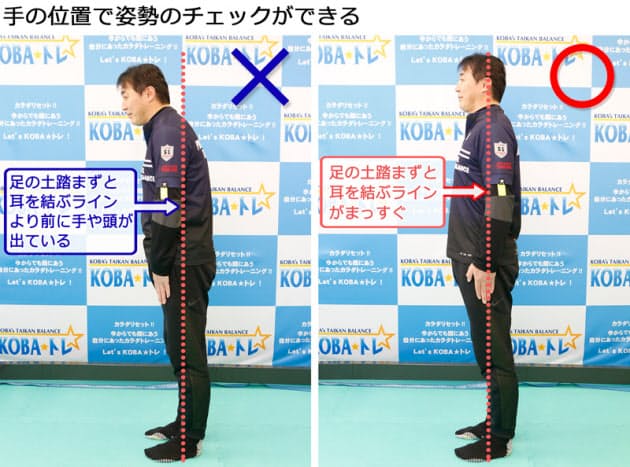 正しい姿勢 をキープ それだけで体幹は鍛えられる Nikkei Style