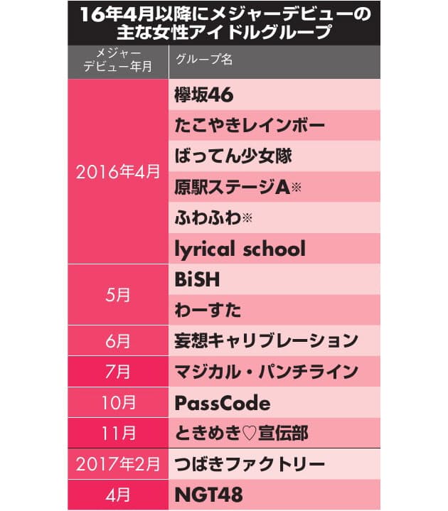 女子アイドルの新星 欅坂46 に続くグループは エンタメ Nikkei Style