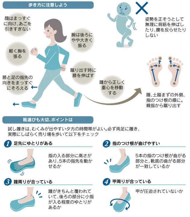 ガサガサかかとを防ぐ 足裏全体を使う歩き方に Nikkei Style
