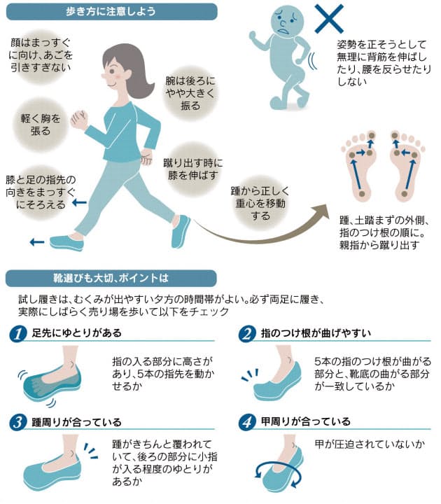 ガサガサかかとを防ぐ 足裏全体を使う歩き方に Nikkei Style ガサガサかかとを防ぐ 足裏全体を使う歩き方に Nikkei Style