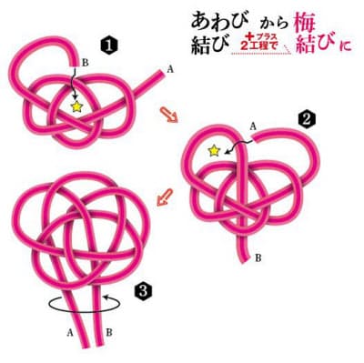 トップ100 水引 の 結び方 花 結び 最高の花の画像 トップ100 水引 の 結び方 花 結び 最高の花の画像