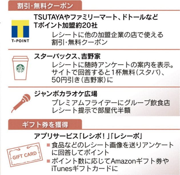 そのレシート 捨てるの待った お宝があるかも マネー研究所 Nikkei Style