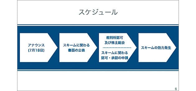 スライドの 型 を身に付ける 孫社長も実践 ソフトバンク式プレゼン術 7つの鉄則 Nikkei Style
