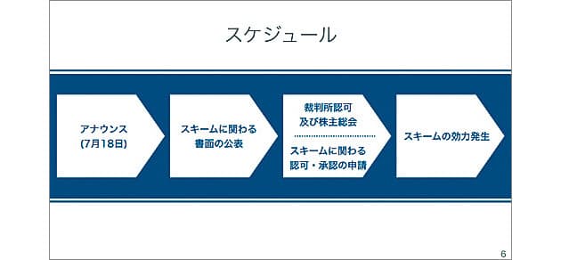 スライドの 型 を身に付ける 孫社長も実践 ソフトバンク式プレゼン術 7つの鉄則 Nikkei Style スライドの 型 を身に付ける 孫社長も実践 ソフトバンク式プレゼン術 7つの鉄則 Nikkei Style