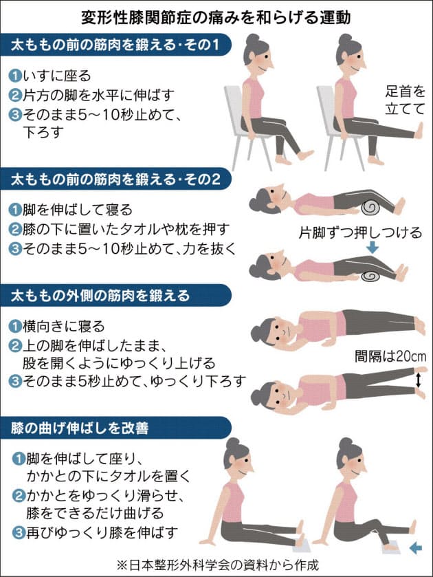 膝痛を運動で改善 ストレッチ 太ももの筋肉を鍛える Nikkei Style
