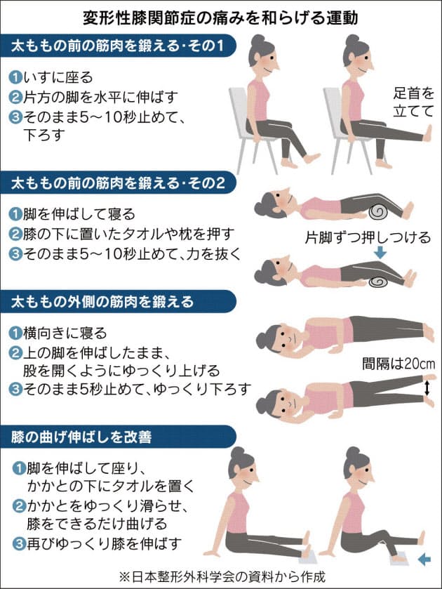 スクワット 膝 が 鳴る