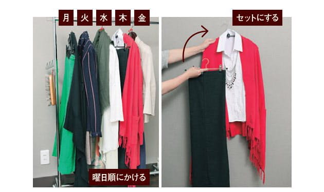 今度こそ片づく 洋服 の捨て方 整理法 Nikkei Style