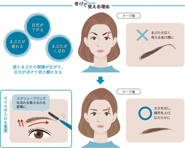 若々しさは美眉から 自然な太さでリフトアップ Nikkei Style 若々しさは美眉から 自然な太さでリフトアップ Nikkei Style