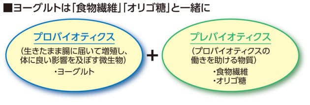 プロバイオティクスとプレバイオティクスを同時にとろう 発酵博士の食生活に学ぶ Nikkei Style プロバイオティクスとプレバイオティクスを同時にとろう 発酵博士の食生活に学ぶ Nikkei Style