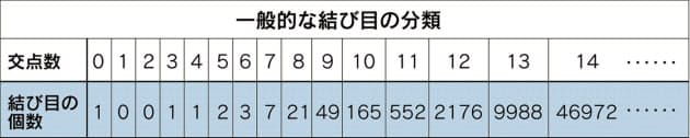 イヤホンコードはなぜ絡む 効果的な対策は エンタメ Nikkei Style