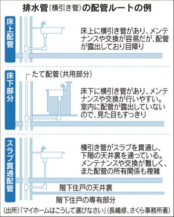 中古マンションのリノベ 壁 配管 階高をチェック 不動産コンサルタントの 知恵の実 中古マンションのリノベ 壁 配管 階高をチェック 不動産コンサルタントの 知恵の実