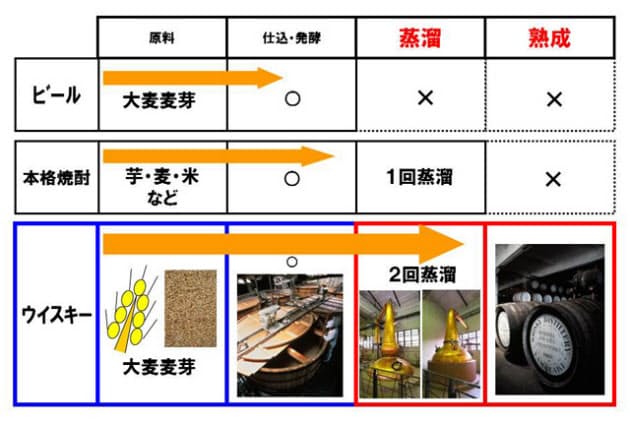 国産ウイスキー 世界の頂点に ものづくり 極める グルメクラブ Nikkei Style