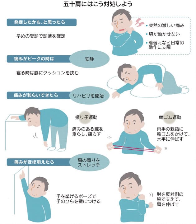 腕 後ろ に 回ら ない