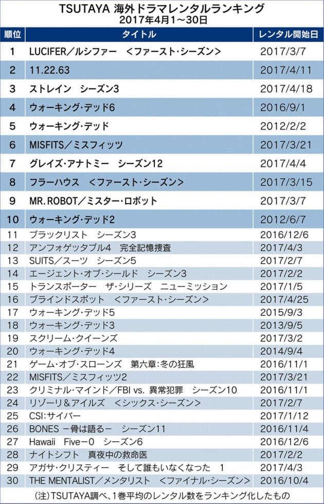 過去に戻りjfk暗殺を阻止 11 22 63 初登場2位 Nikkei Style 過去に戻りjfk暗殺を阻止 11 22 63 初登場2位 Nikkei Style