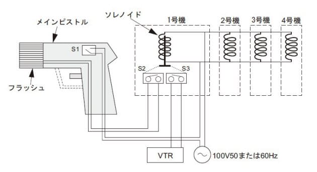 ピストルは張りぼて 電気信号機 に変えて一斉号砲 Nikkei Style ピストルは張りぼて 電気信号機 に変えて一斉号砲 Nikkei Style