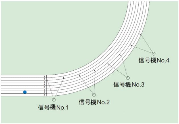 ピストルは張りぼて 電気信号機 に変えて一斉号砲 Nikkei Style ピストルは張りぼて 電気信号機 に変えて一斉号砲 Nikkei Style