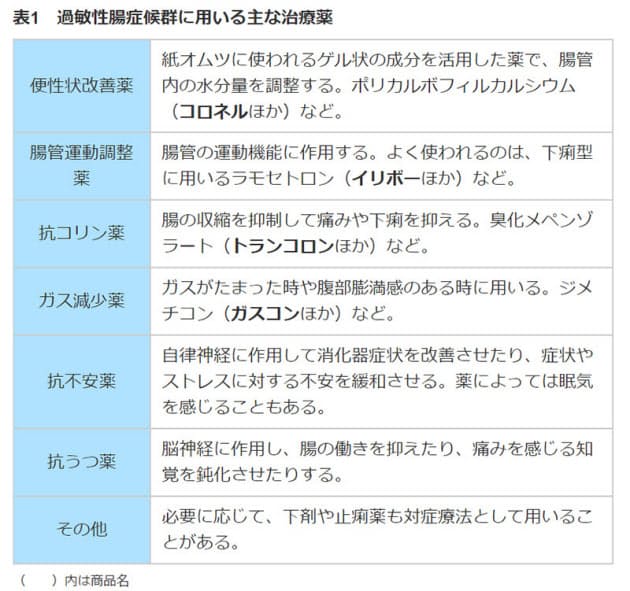 過敏 性 腸 症候群 痩せる