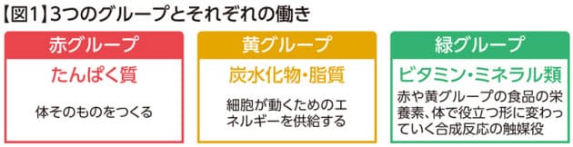 おり もの 黄 緑 ストレス