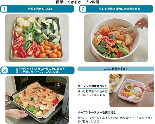 夏こそ楽チン オーブン料理 ごちそう30分待つだけ Woman Smart Nikkei Style