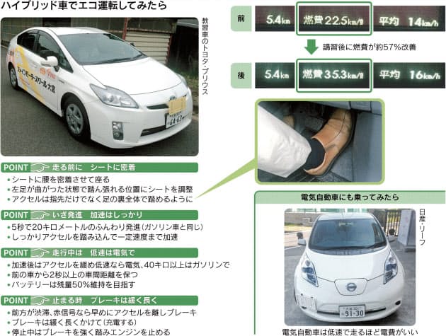 もっとエコに Hv車は加速しっかり ブレーキ早めに Mono Trendy Nikkei Style