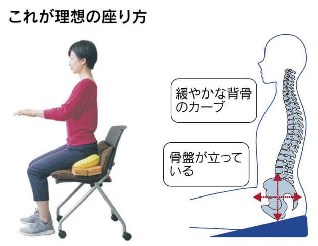 腰痛や肩こりは 座り方 が原因 1分ストレッチを Nikkei Style