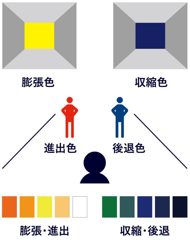 結論 やっぱりネイビーは特別な色である Nikkei Style