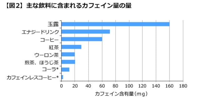 ウーロン茶 カフェ イン 量