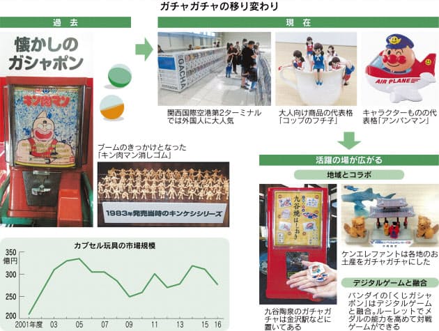 ガチャガチャ 何が出るかな 外国人も大人も夢中 Mono Trendy Nikkei Style