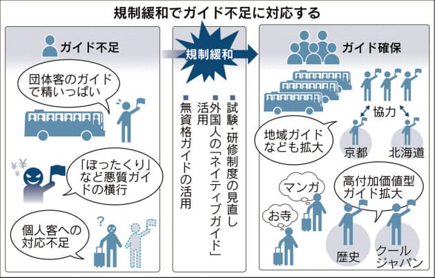 あなたも 通訳ガイド 規制緩和 個人旅行に需要 Nikkei Style あなたも 通訳ガイド 規制緩和 個人旅行に需要 Nikkei Style
