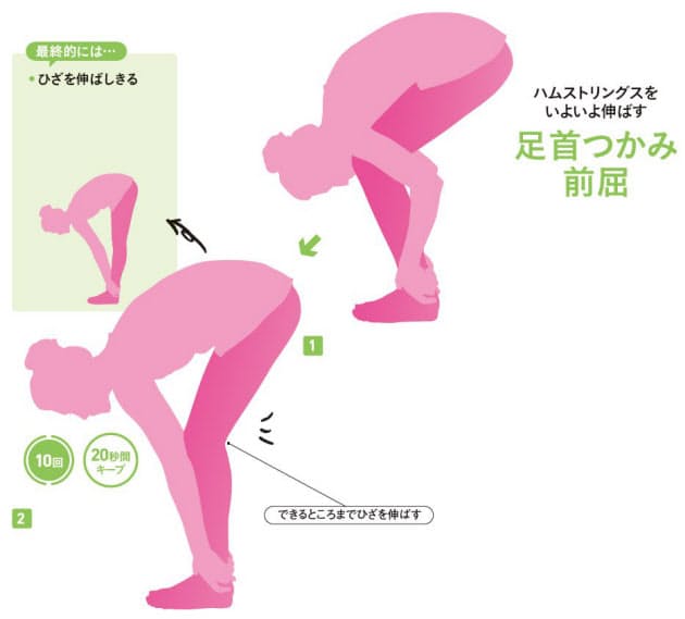 ペターッと前屈で若返る レベル別 硬いもも裏を解消 女性 Nikkei Style