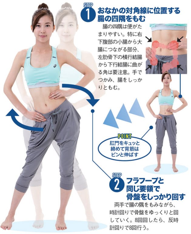 自律神経は腸と二人三脚 手もみエクササイズで整える Mono Trendy Nikkei Style