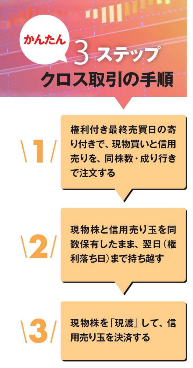 優待株の強い味方 クロス取引 で脱 初心者 マネー研究所 Nikkei Style