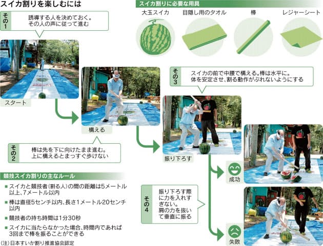 大人もスイカ割り 回転でフラフラ 掛け声に導かれ Nikkei Style 大人もスイカ割り 回転でフラフラ 掛け声に導かれ Nikkei Style