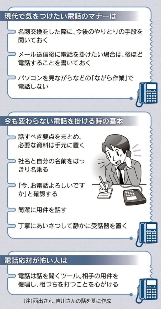 いきなり電話 戸惑う人も まずメール派 増える Nikkei Style いきなり電話 戸惑う人も まずメール派 増える Nikkei Style