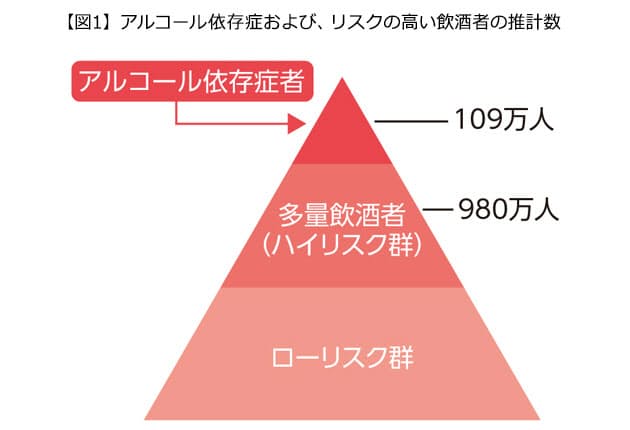 症 末路 依存 アルコール