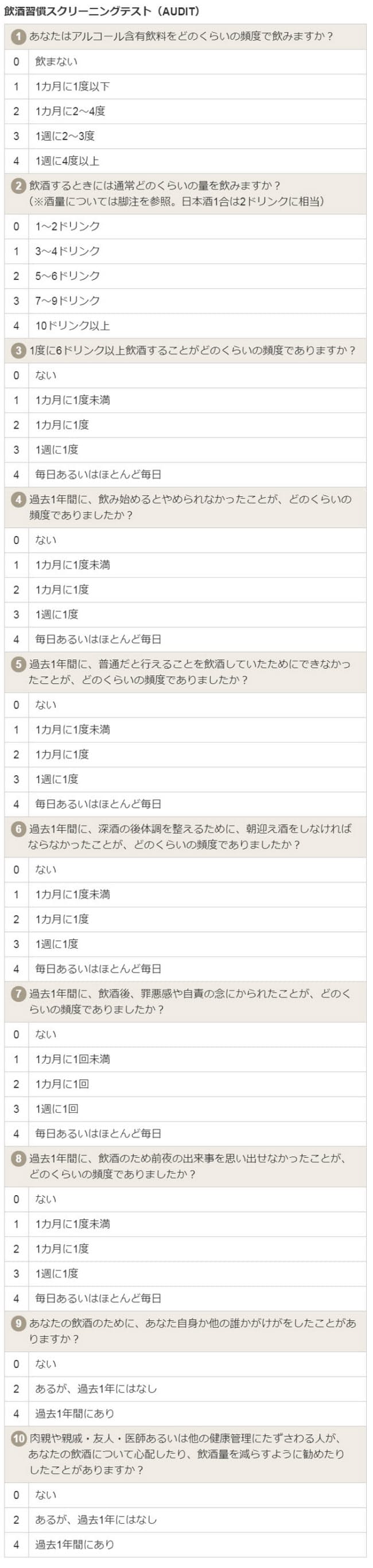 あなたの飲酒問題リスクは 10点以上は依存症予備群 Nikkei Style あなたの飲酒問題リスクは 10点以上は依存症予備群 Nikkei Style