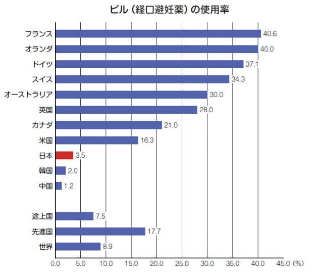 直前 遅らせる 生理