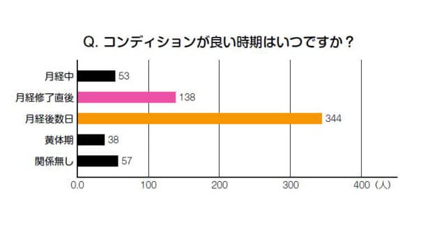 やめ 生理 ピル こない たら