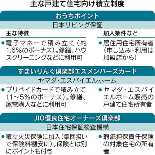 一戸建ての修繕積立ってどうしてんのん メンテナンス 一戸建ての修繕積立ってどうしてんのん メンテナンス